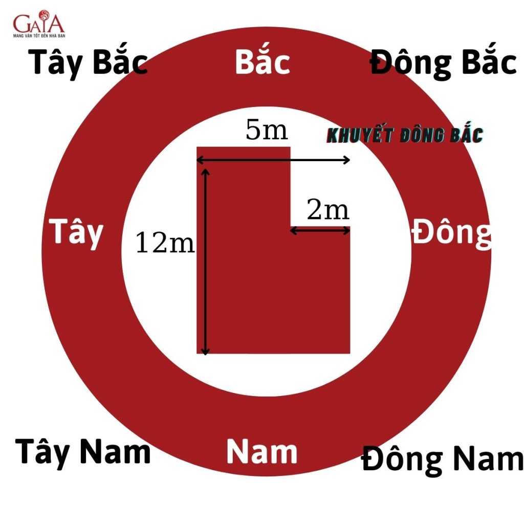Quẻ Dịch cho nhà Khuyết Góc-Đoài